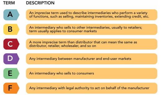     -A variety of terms are used for marketing intermediaries. According to Figure 12-1 above, D represents a(n)  __________. A) retailer B) wholesaler C) distributor D) agent or broker E) middleman