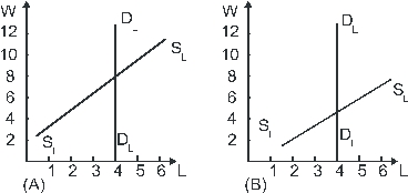 Use the following to answer questions : Figure 13-4   -If, in Figure 13-4 the employer increases all wages to $8, there are no workers who wish to work at a wage of $8 who can't get work.