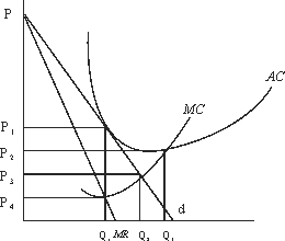 Use the following to answer questions : Figure 10-3   -An imperfect competitor whose cost and demand relations are as given in Figure 10-3: A) is making losses. B) is making economic profits. C) is making no economic profits. D) should shut down. E) is none of the above.