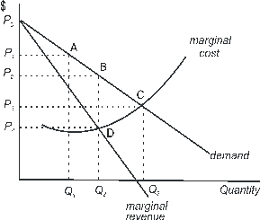 Use the following to answer questions : Figure 9-1   -Which of the following points in Figure 9-1 can be used to identify production and price in a perfectly competitive industry? A) Q<sub>1</sub>,P<sub>1</sub>. B) Q<sub>2</sub>,P<sub>2</sub>. C) Q<sub>3</sub>,P<sub>3</sub>. D) Q<sub>2</sub>,P<sub>4</sub>. E) Q<sub>2</sub>,P<sub>3</sub>.