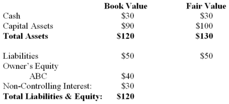  ABC invested $30 million in cash in DEF Inc, which was determined to be a VIE whose primary beneficiary is ABC Inc. The balance sheet of DEF on the acquisition date January 1, 2013 is shown below (all figures in millions   $):   The fair value of DEF's non-controlling interest is $55. Required: Prepare the journal entry required for consolidation purposes on the date of acquisition assuming current Canadian GAAP. 