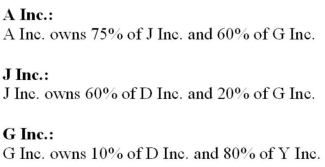 The following information pertains to the shareholdings of an affiliated group of companies. The respective ownership interest of each company is outlined below.   All intercompany investments are accounted for using the equity method. The Net Incomes for these companies for the year ended December 31, 2012 were as follows:   Unrealized intercompany profits (pre-tax)  earned by the various companies for the year ended December 31, 2012 are shown below:   All companies are subject to a 25% tax rate. What is the Consolidated Net Income for the year attributable to the shareholders of A Inc.? A)  $1,510,000. B)  $1,796,125. C)  $1,817,500. D)  $2,170,000.