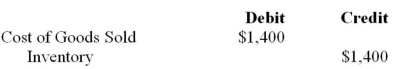 <strong>X Inc. owns 80% of Y Inc. During 2012, X Inc. sold inventory to Y for $10,000. Half of this inventory remained in Y's warehouse at year end. Y Inc. sold Inventory to X Inc. for $5,000. 40% of this inventory remained in X's warehouse at year end. Both companies are subject to a tax rate of 40%. The gross profit percentage on sales is 20% for both companies. Unless otherwise stated, assume X Inc. uses the cost method to account for its Investment in Y Inc. What would be the journal entry to eliminate any unrealized profits from the Consolidated Financial Statements during the year?</strong> A)   B)   C)   D)   <div style=padding-top: 35px> 