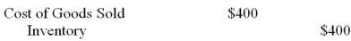 <strong>X Inc. owns 80% of Y Inc. During 2012, X Inc. sold inventory to Y for $10,000. Half of this inventory remained in Y's warehouse at year end. Y Inc. sold Inventory to X Inc. for $5,000. 40% of this inventory remained in X's warehouse at year end. Both companies are subject to a tax rate of 40%. The gross profit percentage on sales is 20% for both companies. Unless otherwise stated, assume X Inc. uses the cost method to account for its Investment in Y Inc. What would be the journal entry to eliminate any unrealized profits from the Consolidated Financial Statements during the year?</strong> A)   B)   C)   D)   <div style=padding-top: 35px> 