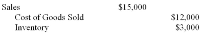 <strong>X Inc. owns 80% of Y Inc. During 2012, X Inc. sold inventory to Y for $10,000. Half of this inventory remained in Y's warehouse at year end. Y Inc. sold Inventory to X Inc. for $5,000. 40% of this inventory remained in X's warehouse at year end. Both companies are subject to a tax rate of 40%. The gross profit percentage on sales is 20% for both companies. Unless otherwise stated, assume X Inc. uses the cost method to account for its Investment in Y Inc. What would be the journal entry to eliminate any unrealized profits from the Consolidated Financial Statements during the year?</strong> A)   B)   C)   D)   <div style=padding-top: 35px> 