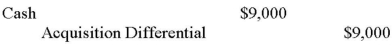 <strong>Errant Inc. purchased 100% of the outstanding voting shares of Grub Inc. for $200,000 on January 1, 2012. On that date, Grub Inc. had common stock and retained earnings worth $100,000 and $60,000, respectively. Goodwill is tested annually for impairment. The Balance Sheets of both companies, as well as Grub's fair market values on the date of acquisition are disclosed below: The net incomes for Errant and Grub for the year ended December 31, 2012 were $160,000 and $90,000 respectively. Grub paid $9,000 in Dividends to Errant during the year. There were no other inter-company transactions during the year. Moreover, an impairment test conducted on December 31, 2012 revealed that the Goodwill should actually have a value of $20,000. Both companies use a FIFO system, and most of Grub's inventory on the date of acquisition was sold during the year. Errant did not declare any dividends during the year. Assume that Errant Inc. uses the Equity Method unless stated otherwise. What would be the journal entry to record the dividends received by Errant during the year?</strong> A) B) C) D)