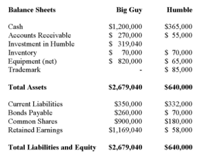 Big Guy Inc. purchased 80% of the outstanding voting shares of Humble Corp. for $360,000 on July 1, 2011. On that date, Humble Corp. had Common Stock and Retained Earnings worth $180,000 and $90,000, respectively. The Equipment had a remaining useful life of 5 years from the date of acquisition. Humble's Bonds mature on July 1, 2021. Both companies use straight line amortization, and no salvage value is assumed for assets. The trademark is assumed to have an indefinite useful life. Goodwill is tested annually for impairment. The Balance Sheets of Both Companies, as well as Humble's Fair Market Values on the date of acquisition are disclosed below:   The following are the Financial Statements for both companies for the fiscal year ended June 30, 2014:         A)  $872,000. B)  $878,600. C)  $881,800. D)  $885,000.