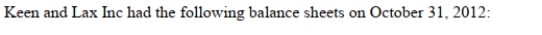     Assuming that Keen Inc. purchases 100% of Lax Inc. for $200,000, prepare: a) the journal entry that Keen Inc. would make to record the acquisition; b) the elimination entry necessary to produce consolidated balance sheet on the acquisition date.