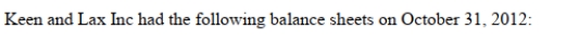     Assume that the following draft balance sheet was prepared by a co-worker subsequent to Keen's 80% purchase of Lax Inc for $240,000. Assuming this balance sheet is devoid of technical errors, what can be concluded about the balance sheet below?  