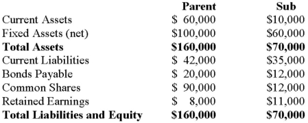 Parent and Sub Inc. had the following balance sheets on December 31, 2012:   On January 1, 2013 Parent purchased all of Sub Inc.'s Common Shares for $40,000 in cash. On that date, Sub's Current Assets and Fixed Assets were worth $26,000 and $54,000, respectively. Assuming that Consolidated Financial Statements were prepared on that date, answer the following: The Current Assets of the combined entity should be valued at: A)  $70,000. B)  $86,000. C)  $114,000. D)  $170,000 .