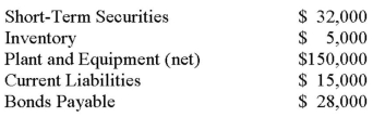On April 1, 2012, the balance sheets of Optimum Inc. and Electra Inc. were as follows:   On that date, the fair values of Electra's Assets and Liabilities were as follows:   On April 1, 2012, Optimum Inc. decided to purchase all the assets and liabilities of Electra Inc. for $250,000 in cash. a) Calculate the amount of Goodwill arising from this combination. b) Prepare the journal entry to record Optimum's acquisition of Electra's assets. c) Prepare Optimum's Consolidated Balance Sheet immediately following its acquisition of Electra's assets.