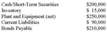 Telecom Inc has decided to purchase the shares of Intron Inc. for $300, 000 in Cash on July 1,2012. On the date, the balance sheets of each of these companies were as follows:   On that date, the fair values of Intron's Assets and Liabilities were as follows:   Based on the information provided, answer the following: a) Prepare the journal entry to record the purchases Intron's shares. b) Prepare the required journal entry prior to the preparation of the Consolidated Financial Statements.