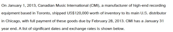     At what value would CMI record the initial sale to its American distributor? A)  $105,171 CDN B)  $120,000 U.S. C)  $120,000 CDN. D)  $136,920 CDN.