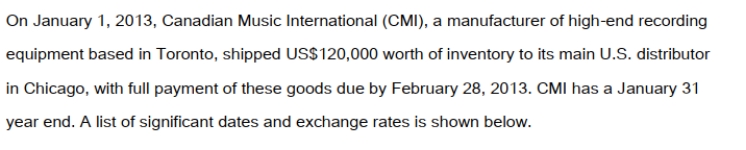     What is the amount of CMI's foreign exchange gain or loss at year-end? A)  $120 loss. B)  Nil. C)  $120 gain. D)  $480 gain.