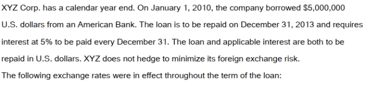     The average rates in effect for 2010 and 2011 were as follows:   At what amount (in Canadian Dollars)  would XYZ record its initial Loan Liability on January 1, 2010? A)  $5,471,500. B)  $5,476,500. C)  $5,747,500. D)  $5,750,000.