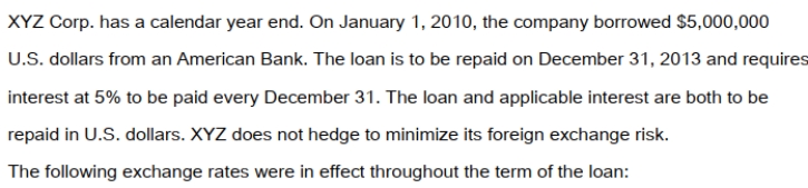     The average rates in effect for 2010 and 2011 were as follows:   What is the amount of interest paid (in Canadian Dollars)  during 2010? A)  $250,000. B)  $287,250. C)  $287,325. D)  $372,500.