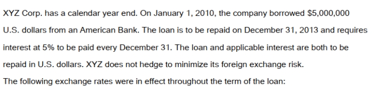     The average rates in effect for 2010 and 2011 were as follows:   By what amount (in Canadian Dollars)  would XYZ have to adjust its Loan Liability on December 31, 2010 as a result of the year's foreign exchange rate fluctuations? A)  A $5,000 decrease. B)  A $2,500 decrease C)  Nil. D)  A $5,000 increase.