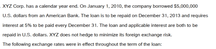     The average rates in effect for 2010 and 2011 were as follows:   What is the amount of foreign exchange gain or loss recognized on the 2011 Income Statement as a result of revaluing the loan payable? A)  $2,500 loss. B)  $800 loss. C)  $800 gain. D)  $2,500 gain.