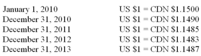     The average rates in effect for 2010 and 2011 were as follows:   What is the amount of foreign exchange gain or loss recognized on the 2011 Income Statement as a result of revaluing the loan payable? A)  $2,500 loss. B)  $800 loss. C)  $800 gain. D)  $2,500 gain.