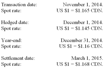RXN's year-end is on December 31. On November 1, 2014 when the U.S. dollar was worth $1.165 CDN, RXN sold merchandise to an American client for $300,000. Full payment of this invoice was expected by March 1, 2015. On December 1, the spot rate was $1.1450 CDN and the three-month forward rate was $1.1250 CDN. In order to minimize its Foreign Exchange risk and exposure, RXN entered into a contract with its bank on December 1, 2014 to deliver $300,000 U.S. in three months' time. The spot rate at year-end was $1.16 CDN and the forward rate from December 31, 2014 to March 1, 2015 was $1.14 CDN. On March 1, 2015, RXN received the $300,000 U.S. from its client and settled its contract with the bank. The forward contract was to be accounted for as a fair value hedge of the US dollar receivable. Significant dates and exchange rates pertaining to this transaction are as follows:   What is the amount of RXN's foreign exchange gain or loss prior to its hedge? A)  A $6,000 loss. B)  Nil. C)  A $4,500 gain. D)  A $6,000 gain.