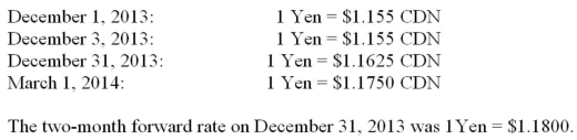     Prepare a partial Balance Sheet for Canada Corp on December 31, 2013 showing the account receivable from the Japanese client as well as the accounts associated with the hedge.