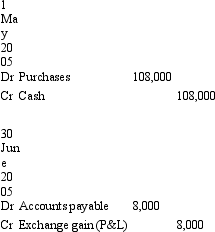<strong>On 1 May 2005 Harriet's Importers Ltd acquires goods from a supplier in Britain. The goods are shipped f.o.b. from England on 1 May 2005. The cost of the goods is £200,000. The amount has not been paid at period end, 30 June 2005. Exchange rates are as follows: Harriet's Importers Ltd uses a perpetual inventory system. What entries are required at transaction date and reporting date (rounded to the nearest whole $A)?</strong> A) B) C) D) E) None of the given answers.