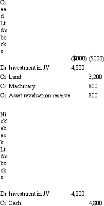 <strong>Creed Ltd and Nickleback Ltd enter into a contractual agreement to form a jointly controlled operation on 1 July 2005. Creed Ltd is to contribute land and equipment and Nickleback Ltd agrees to contribute $8 million. It is agreed that they will share output, assets, and future contributions in the ratio 60:40 (Creed.Nickleback). The contribution by Creed Ltd has an agreed fair value of $9 million for the land and $3 million for the equipment. The book value of the land is $8 million and the net book value of the machinery is $2 million. What are the entries to record the formation of the joint venture operation in the books of Creed Ltd and Nickleback Ltd?</strong> A)   B)   C)   D)   E) None of the given answers. <div style=padding-top: 35px> 