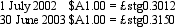 Two companies enter into loan agreements on 1 July 2002. On that date they also enter into an agreement to swap the loans. The details for each company and loan are:     Exchange rates:     The balance date for both companies is 30 June 2003. What are the accounting entries in the books of Agassi Ltd on 1 July 2002 and 30 June 2003?  A.     B.     C.     D.     E. None of the given answers.