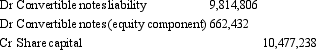 The following journal entry pertains to convertible notes with a face value of $10 million:     Which of the following statements are correct?  A. The instrument was over-valued when it was initially recognised. B. The convertible note has been converted. C. The value of the option to convert has increased over the period from initial recognition to conversion, by $477,238. D. The instrument was over-valued when it was initially recognised and the value of the option to convert has increased over the period from initial recognition to conversion, by $477,238. E. The instrument was over-valued when it was initially recognised and the convertible note has been converted.