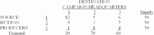 A campaign manager for a political candidate must arrange the shipment of 150 cartons of campaign buttons from three button producers to three campaign headquarters.The supplies and demands,and the per-carton transportation costs,are shown below:   Which of the following is a constraint for the suppliers (button producers) ? A)  2X11 + 5X12 + 6X13 ≤ 50 B)  9X11 + 3X12 + 7X13 = 50 C)  X11 + X12 + X13 ≤ 50 D)  X11 + X21 + X31 = 20 E)  All of the choices are correct.