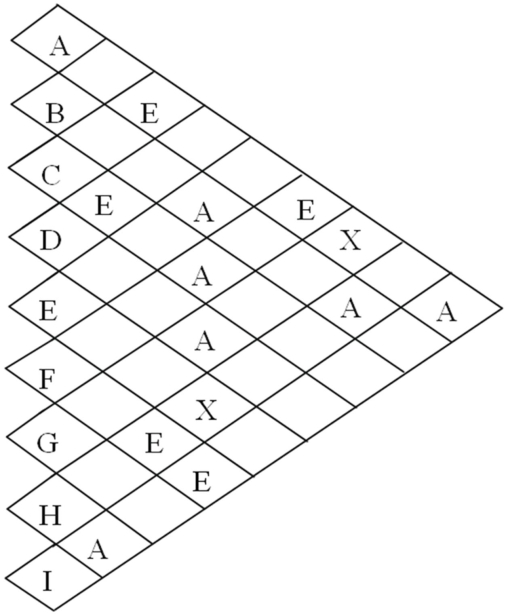   Given the information above,assign the departments A through I to locations in a 3 x 3 grid,with department E fixed in the lower right-hand corner.