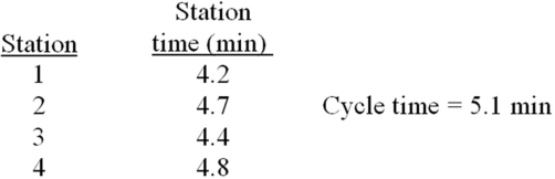 Given the following data:    Determine the percentage idle time.