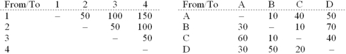 Given the following process layout data for locating four departments (A, B, C, and D) in four areas (1, 2, 3, and 4):    -What is the total flow between departments B and D?