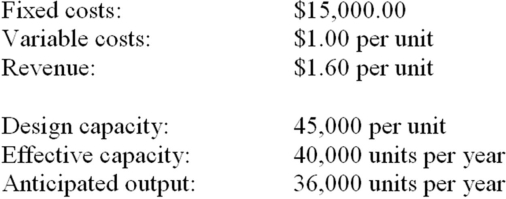   -What quantity would be required for a profit of $2,000?