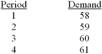 For the data given below,if the time series was assumed to be stable,what would the naive forecast be for the next period?   A)  58 B)  62 C)  59.5 D)  61 E)  none of the choices are true