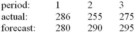 The actual demand and the forecasted demand for a product were as follows:   Compute the MAPE. A)  0.77% B)  7.7% C)  0.23 D)  23 E)  None of these.