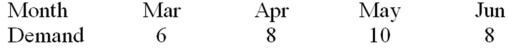 Demand for the last four months was:    (i)Predict demand for July using each of these methods: (1)a 3-period moving average (2)exponential smoothing with alpha equal to .20 (ii)If the naive approach had been used to predict demand for April through June,what would MAD have been for those months?