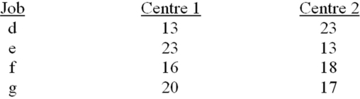 What is the optimum job sequence for the jobs listed below,using Johnson's Rule?   A)  e-g-f-d B)  d-g-f-e C)  d-f-g-e D)  e-d-f-g E)  f-e-d-g