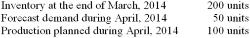 Inventory information for firm ABC: What is the expected inventory at the end of April,2014?   A)  350 B)  250 C)  150 D)  50 E)  None of the choices are correct.