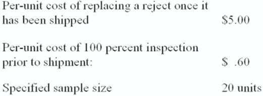 Given the following acceptance sampling data for a lot of several thousand units of a finished good:    If this lot were 20% defective,what type error would be possible?  For an acceptance sampling plan with c = 2,what would be the risk of this error?