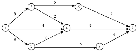 A project is represented by the following diagram:   The expected duration of this project is: A)  13. B)  15. C)  20. D)  52. E) 81.