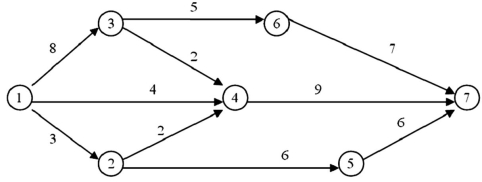 A project is represented by the following diagram:   The critical path for the network shown is: A)  1-3-6-7. B)  1-2-4-7. C)  1-4-7. D)  1-3-4-7. E)  1-2-5-7.