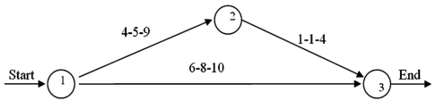 Consider the project depicted by the following A-O-A diagram:   What is the probability that this project's duration will exceed 8.5 weeks?