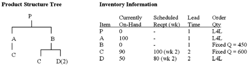 Given the following information, develop a material requirements plan that will lead to 400 units of product P being available at the beginning of week 7.  