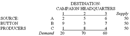 A campaign manager for a political candidate must arrange the shipment of 150 cartons of campaign buttons from three button producers to three campaign headquarters. The supplies and demands, and the per-carton transportation costs, are shown below:   Which of the following is a constraint for the customer (campaign headquarters) ? A)  2X<sub>11</sub> + 9X<sub>21</sub> + X<sub>31</sub> = 20 B)  5X<sub>12</sub> + 3X<sub>22</sub> + 8X<sub>32</sub> = 70 C)  X<sub>11</sub> + X<sub>12</sub> + X<sub>13</sub> = 50 D)  X<sub>12</sub> + X<sub>22</sub> + X<sub>32</sub> = 70 E)  all of the choices