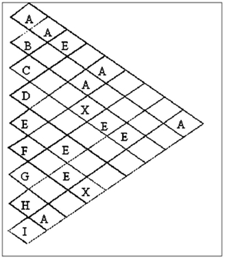 Given the information below, assign departments to locations in a 3 x 3 grid, with department F in the lower right-hand corner.  