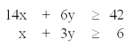 For the constraints given below, which point is in the feasible solution space of this minimization problem?   A) x = 0.5, y = 5.0 B) x = 0.0, y = 4.0 C) x = 2.0, y = 5.0 D) x = 1.0, y = 2.0 E) x = 2.0, y = 1.0