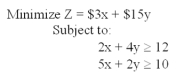 What combination of x and y will provide a minimum for this problem?   A) x = 0, y = 0 B) x = 0, y = 3 C) x = 0, y = 5 D) x = 1, y = 2.5 E) x = 6, y = 0