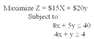 Consider the following linear programming problem:   Solve the values of x and y that will maximize revenue.What revenue will result?