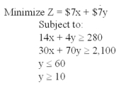 Solve the following linear programming problem:  
